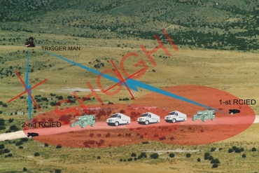 Application of the Jammer in Convoy Protection