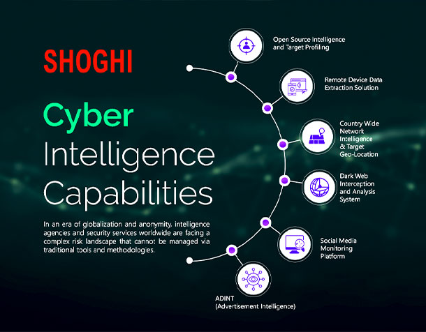 Cyber Intelligence Capabilities